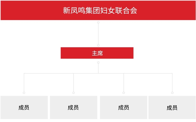 妇女结合会