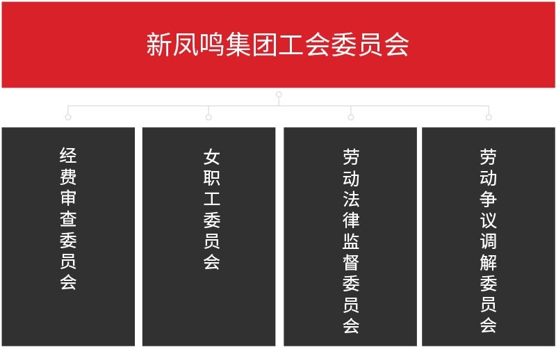 组织架构
