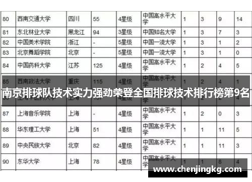南京排球队技术实力强劲荣登全国排球技术排行榜第9名